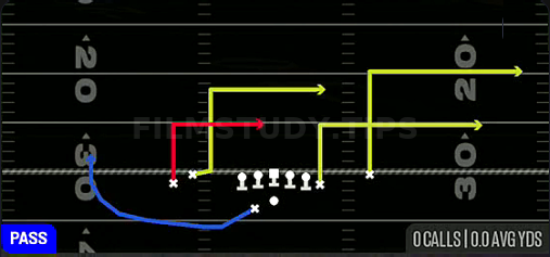 Levels — Pass play diagram