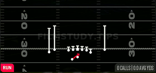 Outside Zone — Run play diagram