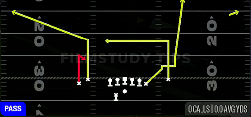 Smash Y Double — Pass play diagram