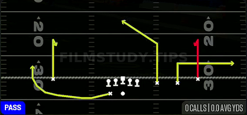 Curls — Pass play diagram