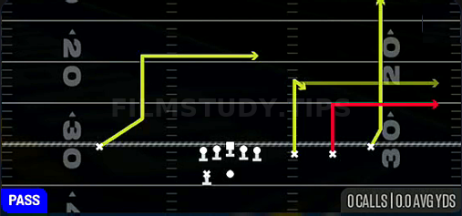 Deep Stick — Pass play diagram