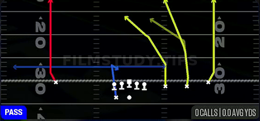 Four Verticals — Pass play diagram