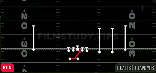 Inside Zone — Run play diagram