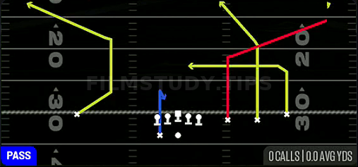 Scissors — Pass play diagram