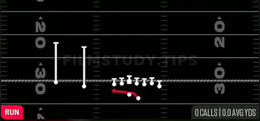 Outside Zone — Run play diagram