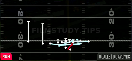 Sft MTN Counter Y — Run play diagram