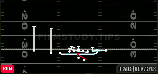Sft MTN Gt Counter — Run play diagram