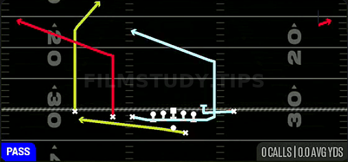 Sft MTN PA Slot Corner — Pass play diagram
