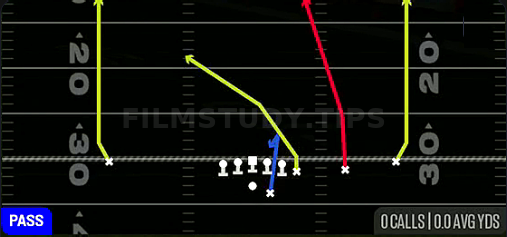 Four Verticals — Pass play diagram