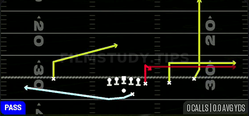 MTN Stick — Pass play diagram