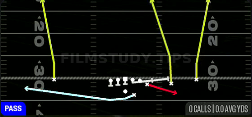 MTN Y Screen — Pass play diagram
