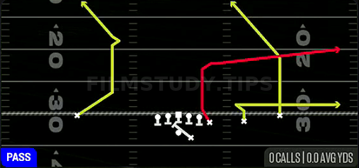 PA Y Flood — Pass play diagram