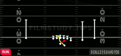 Read Option — Run play diagram