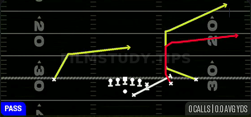 Sprint Flood — Pass play diagram