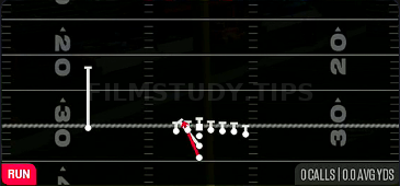 Zone WK — Run play diagram