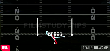 MTN Counter Solid — Run play diagram