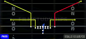 Bench — Pass play diagram