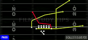 PA Boot Y Leak — Pass play diagram