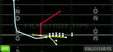 Read Cheat Wheel Flat — RPO play diagram