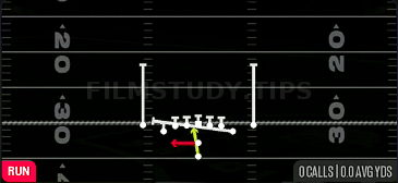 Y Lead Read Option — Run play diagram