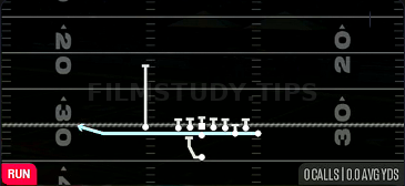 Jet Sweep WK — Run play diagram