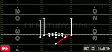 Wide Zone — Run play diagram