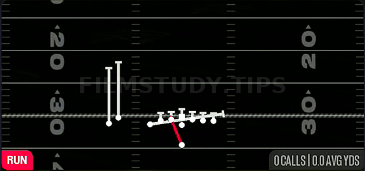 Inside Zone Split — Run play diagram