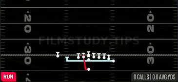 MTN HB Plunge — Run play diagram