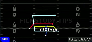 MTN Mesh Drive — Pass play diagram
