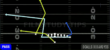 MTN PA Deep Flood — Pass play diagram