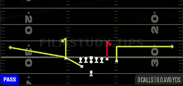 Stick — Pass play diagram