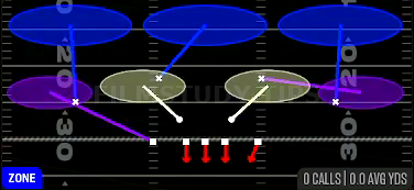 Cover 3 Sky — Zone play diagram