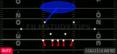 OLB Blitz — Blitz play diagram