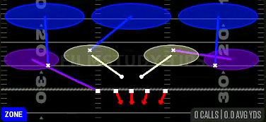 Cover 3 Sky — Zone play diagram
