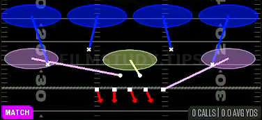 Cover 4 Quarters — Match play diagram