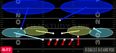 SS 2 Trap — Blitz play diagram