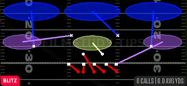 Weak Blitz 3 — Blitz play diagram