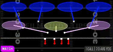 Cover 4 Quarters — Match play diagram