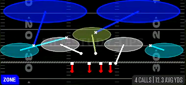 Cover 2 Invert — Zone play diagram