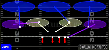 Cover 3 Sky WK — Zone play diagram