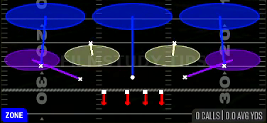 3 Double Buzz — Zone play diagram