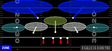 Cover 2 Hard Flat — Zone play diagram