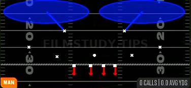 Cover 2 Man — Man play diagram