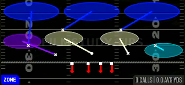 Cover 3 Cloud — Zone play diagram
