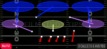 Dime Blitz 3 — Blitz play diagram