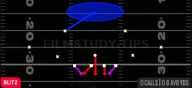 LB Blitz 1 — Blitz play diagram
