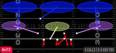 SS Zone Blitz — Blitz play diagram