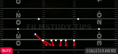 Blitz Loop 0 — Blitz play diagram