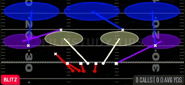 Blitz Loop Sim 3 — Blitz play diagram