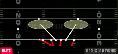LB Pop 0 — Blitz play diagram